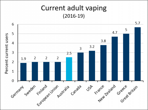 adult vaping