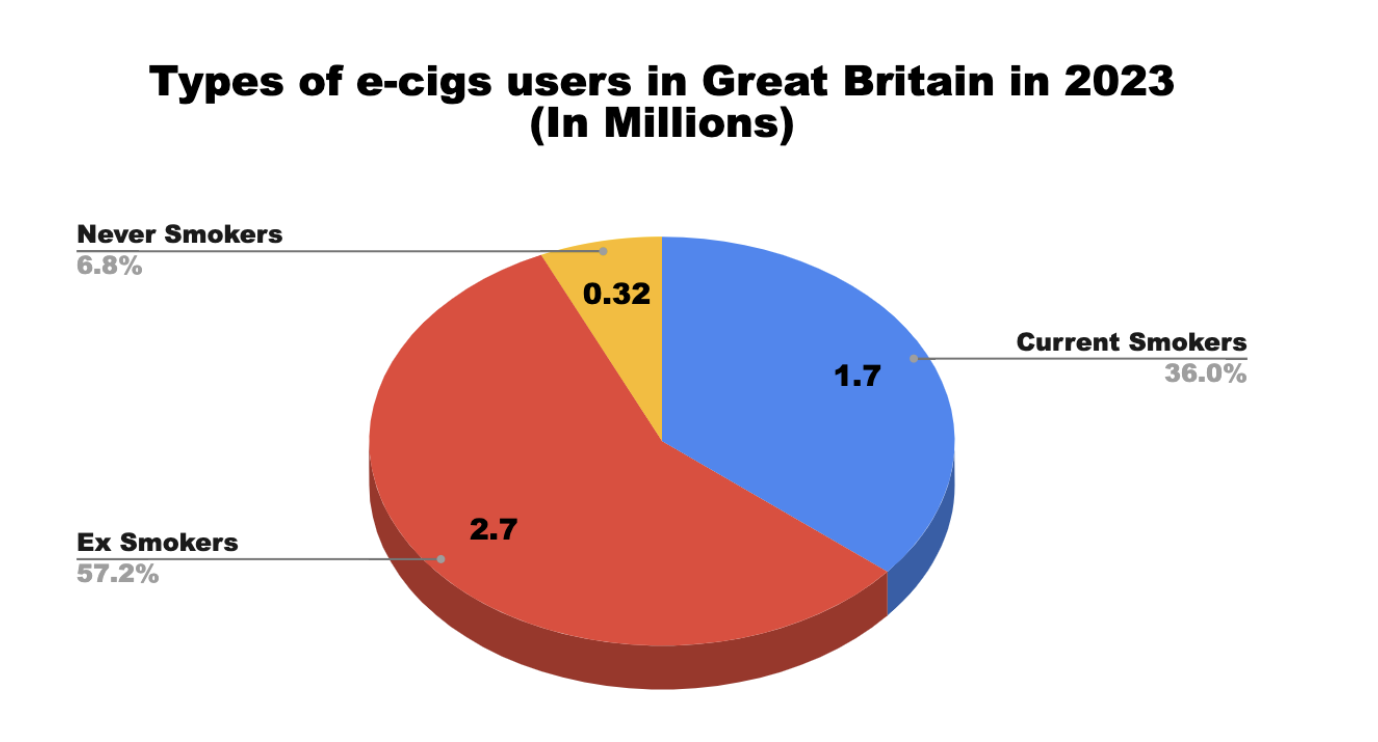 Vape users