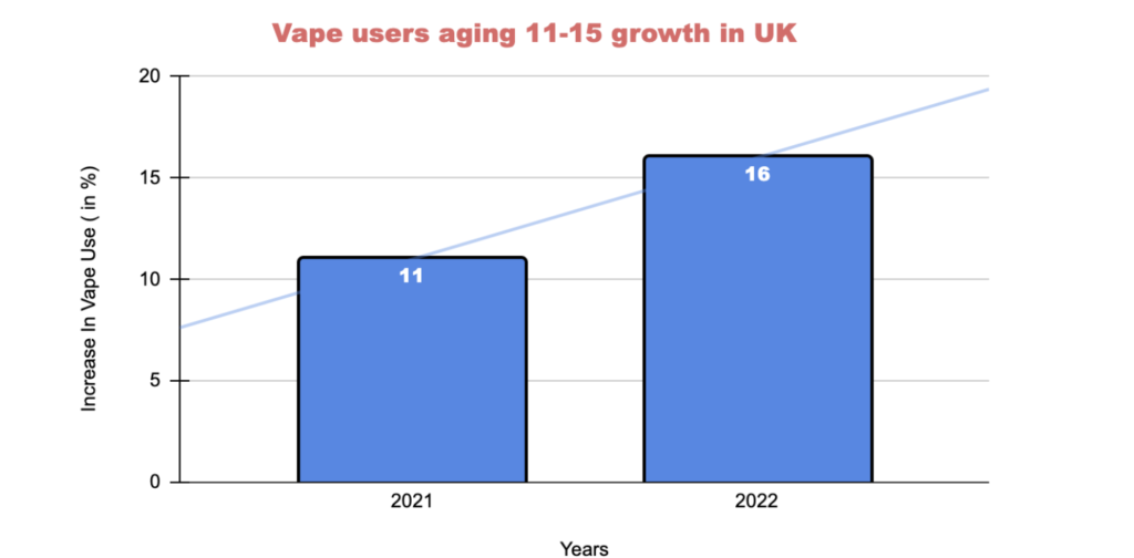 Vape users