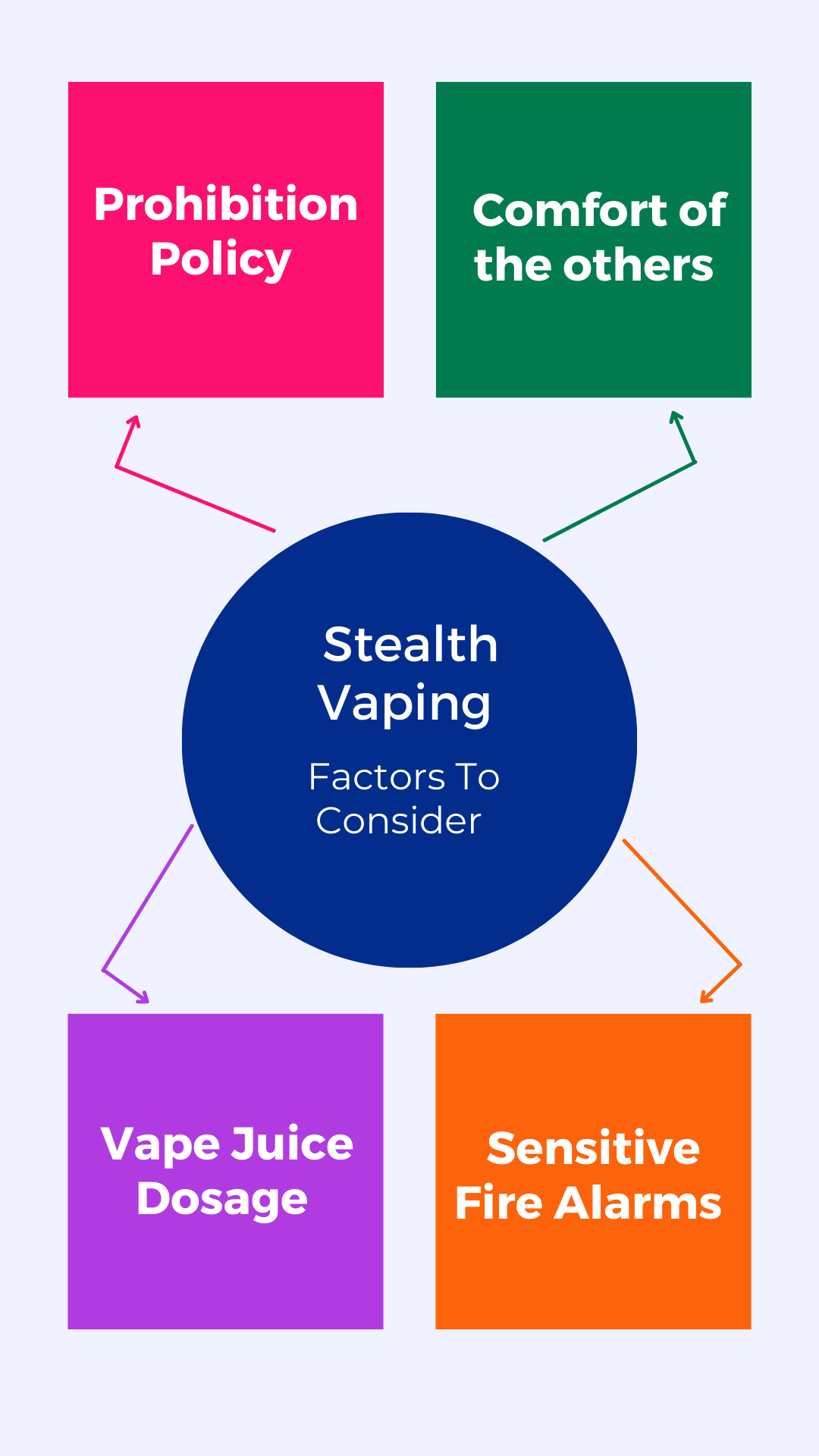stealth vaping 